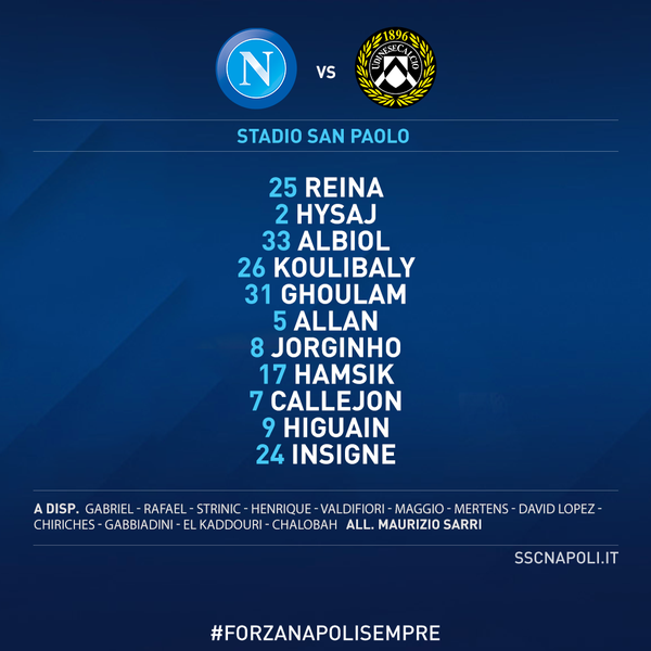 Napoli-Udinese, formazione tipo per Sarri Napoli-Udinese, formazione tipo per Sarri