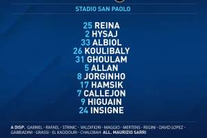 Napoli-Atalanta, le formazioni ufficiali: Sarri si affida ai titolarissimi item-thumbnail