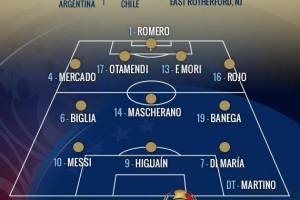 Le formazioni di Argentina-Cile: Higuain nel tridente con Messi e Di Maria item-thumbnail
