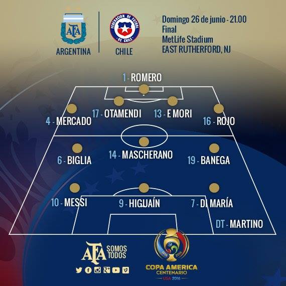 Le formazioni di Argentina-Cile: Higuain nel tridente con Messi e Di Maria
