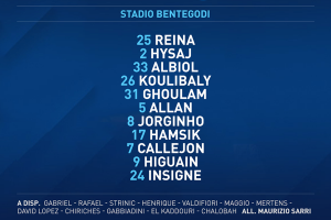 Chievo-Napoli, Sarri schiera la formazione tipo item-thumbnail