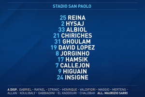 Contro il Palermo, Sarri vara il turn-over in campionato: fuori Allan e Koulibaly item-thumbnail