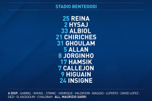 Verona-Napoli, gioca Chiriches per lo squalificato Koulibaly. Anche il Verona col 4-3-3, Toni in panchina item-thumbnail
