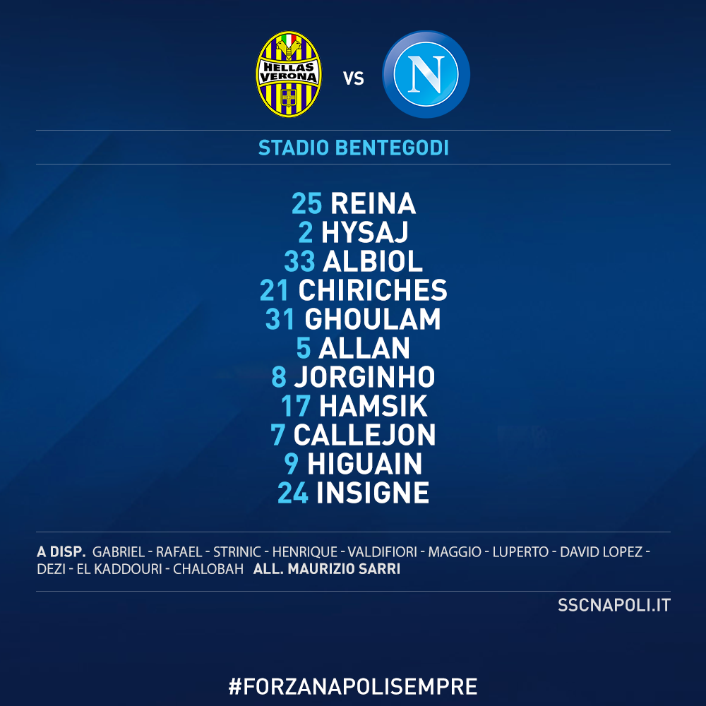 Verona-Napoli, gioca Chiriches per lo squalificato Koulibaly. Anche il Verona col 4-3-3, Toni in panchina Verona-Napoli, gioca Chiriches per lo squalificato Koulibaly. Anche il Verona col 4-3-3, Toni in panchina