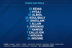 Napoli-Genoa, le formazioni ufficiali: Sarri si affida ancora ai titolarissimi item-thumbnail