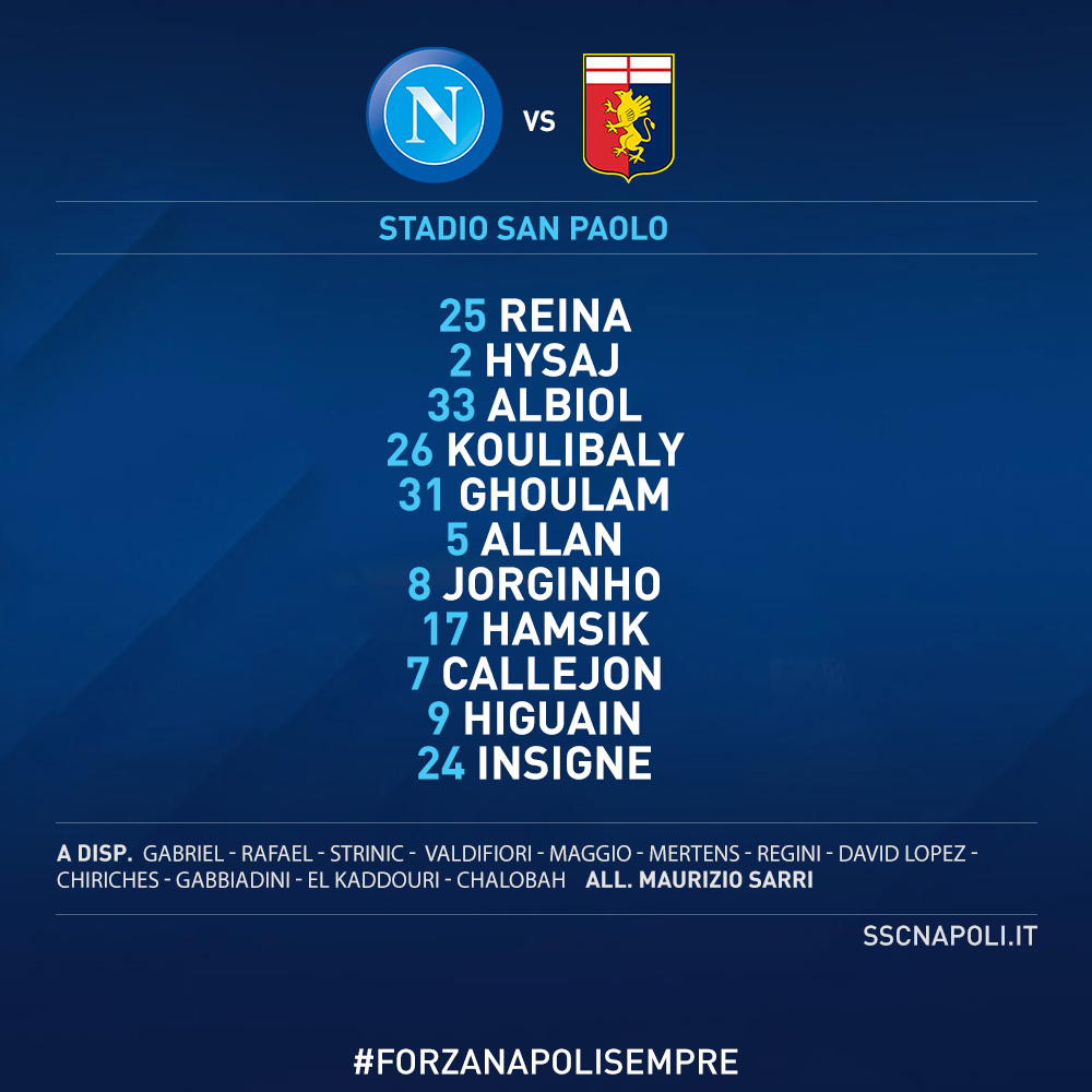 Napoli-Genoa, le formazioni ufficiali: Sarri si affida ancora ai titolarissimi Napoli-Genoa, le formazioni ufficiali: Sarri si affida ancora ai titolarissimi