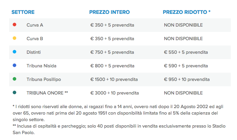 Il Napoli penalizza i vecchi abbonati, per loro aumenti del 30%. Curve a 350 euro