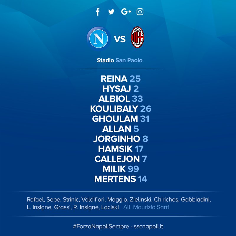 Napoli-Milan, le formazioni ufficiali: Mertens e Milik nel tridente Napoli-Milan, le formazioni ufficiali: Mertens e Milik nel tridente