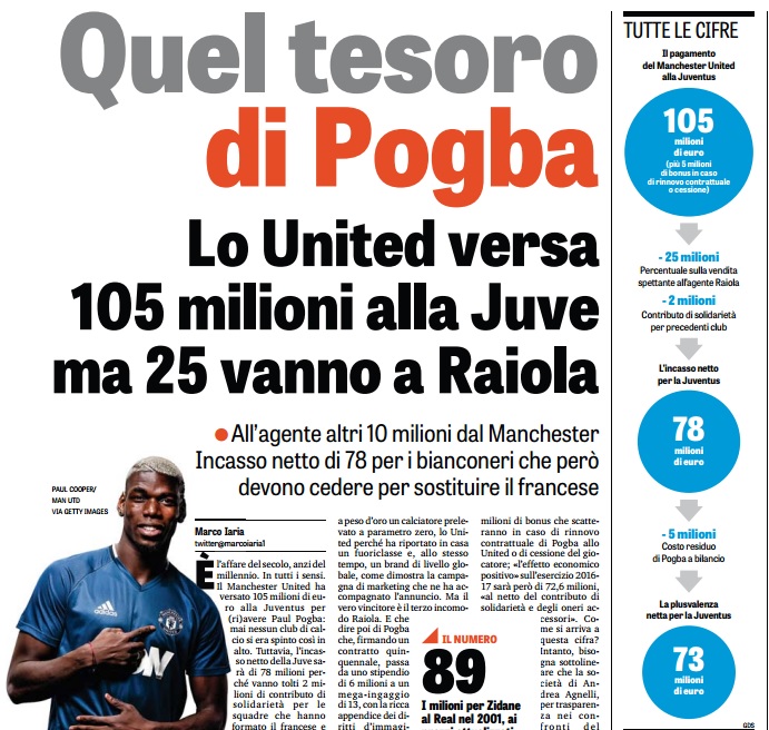 Neanche la forza mediatica della Juventus è riuscita a mascherare “l’affarino Pogba” Neanche la forza mediatica della Juventus è riuscita a mascherare “l’affarino Pogba”