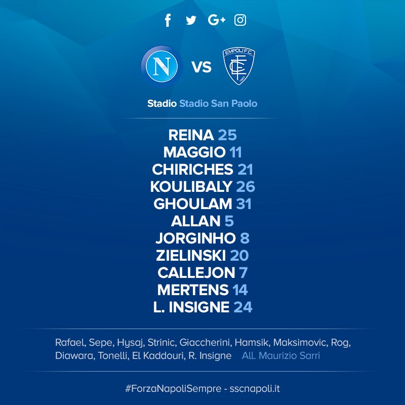 Napoli-Empoli, le formazioni ufficiali: Hamsik in panchina, Maggio e Chiriches in campo