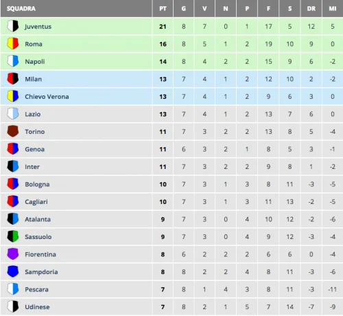 serie a