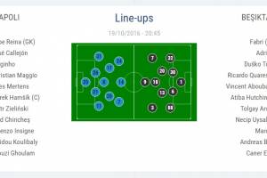 Napoli-Besiktas, le formazioni: Maggio e Chiriches titolari, Gabbiadini in panchina item-thumbnail
