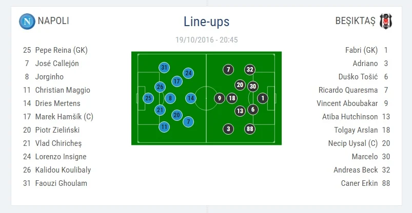 Napoli-besiktas