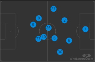 Lavagna di Udinese-Napoli