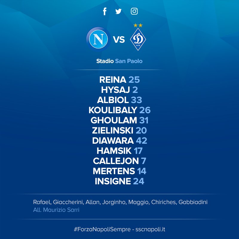 Napoli-Dinamo Kiev: Albiol titolare, giocano Zielinski e Diawara