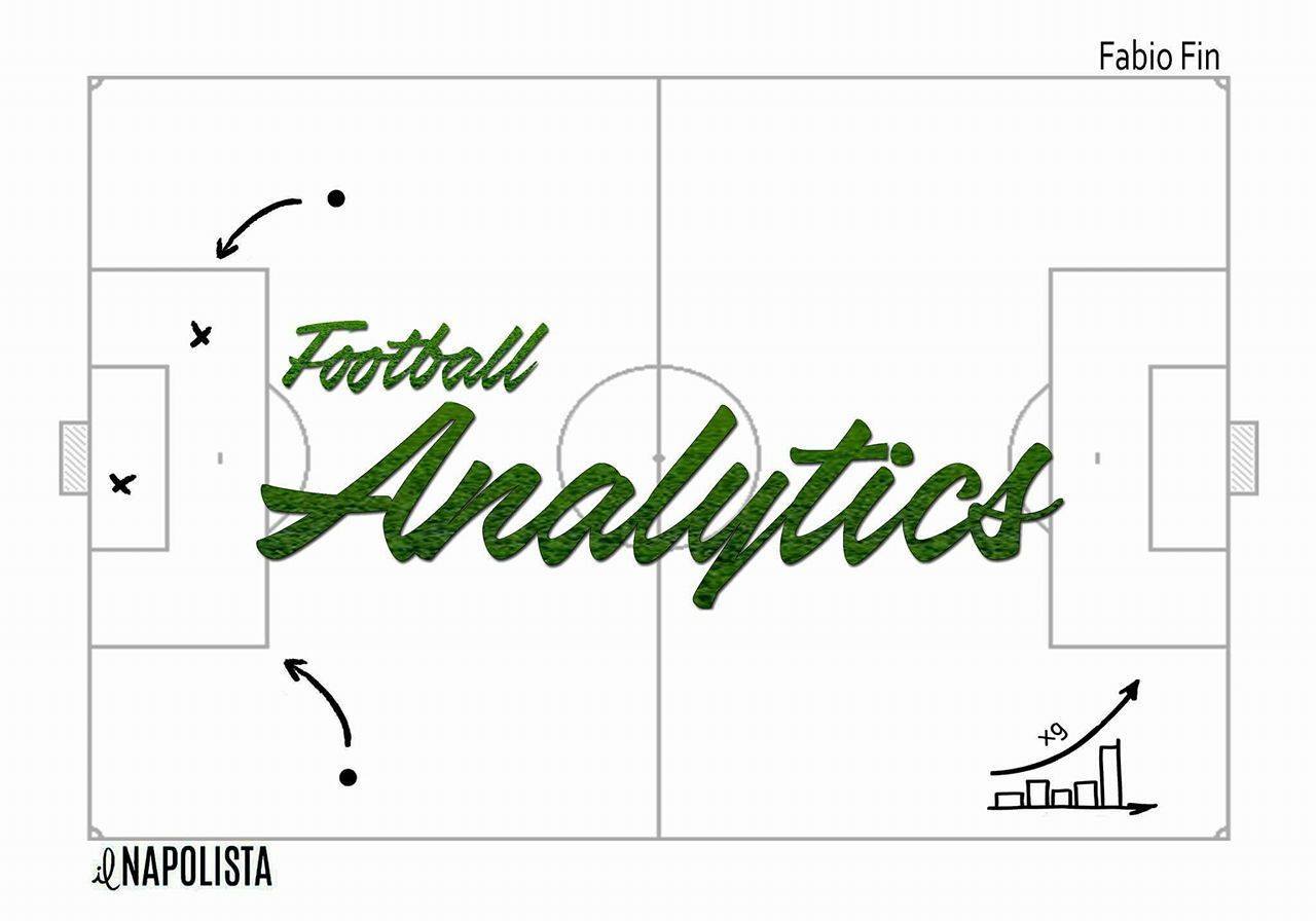 Football Analytics: il Napoli tira molto (e male). Il Sassuolo una volta nello specchio, un gol