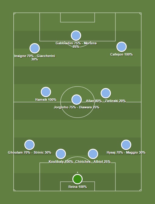 formazione