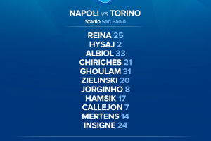 Napoli-Torino, le formazioni ufficiali: Jorginho titolare, Mertens nel tridente item-thumbnail