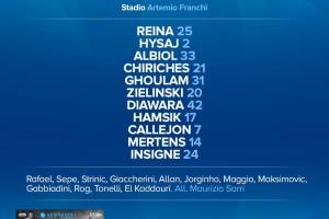 Fiorentina-Napoli, le formazioni ufficiali: il ritorno di Diawara, giocano Chiriches e Zielinski item-thumbnail