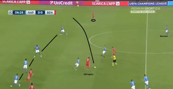 Come gioca il Benfica di Rui Vitoria: una squadra simile al Napoli, nei pregi e nei difetti item-thumbnail
