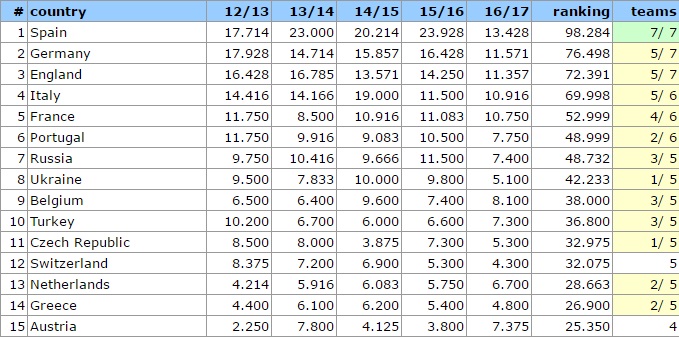 ranking