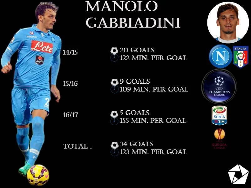 Gabbiadini