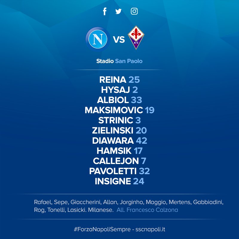 Napoli-Fiorentina, le formazioni ufficiali: Sarri sceglie Pavoletti, Maksimovic in difesa