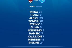 Milan-Napoli, le formazioni ufficiali: Tonelli in difesa, Allan e Jorginho a centrocampo item-thumbnail