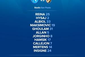 Napoli-Palermo, le formazioni ufficiali: Mertens e Insigne con Callejon, Maksimovic dall’inizio item-thumbnail