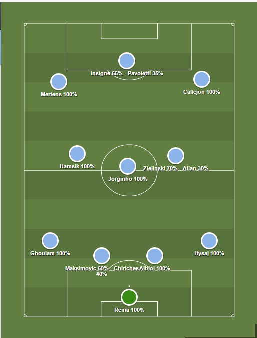 formazione