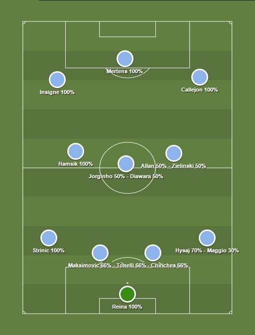 formazione