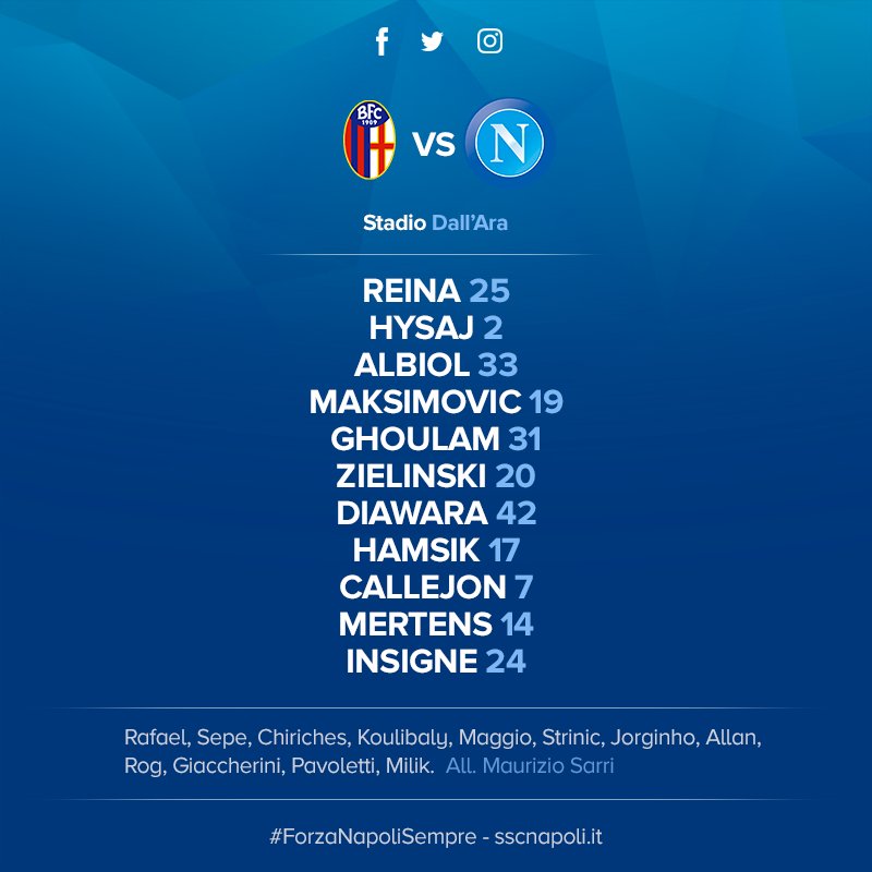 Bologna-Napoli, Sarri lascia fuori Koulibaly. Giocano Maksimovic, Zielinski e Diawara Bologna-Napoli, Sarri lascia fuori Koulibaly. Giocano Maksimovic, Zielinski e Diawara
