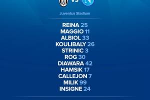 Juventus-Napoli, le formazioni ufficiali: Rog accanto ad Hamsik, Milik titolare item-thumbnail