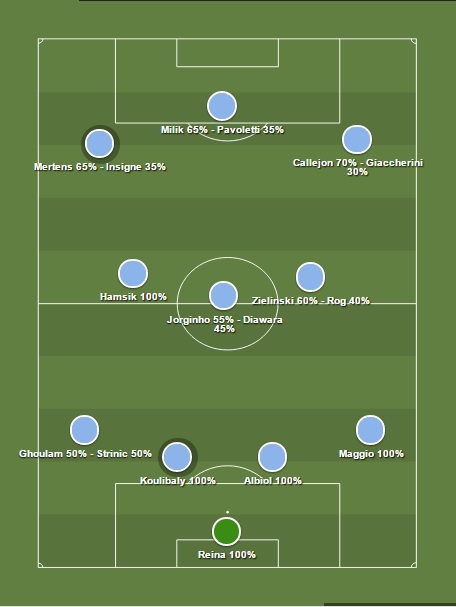 Formazione