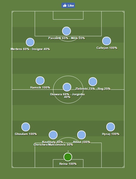 Formazione