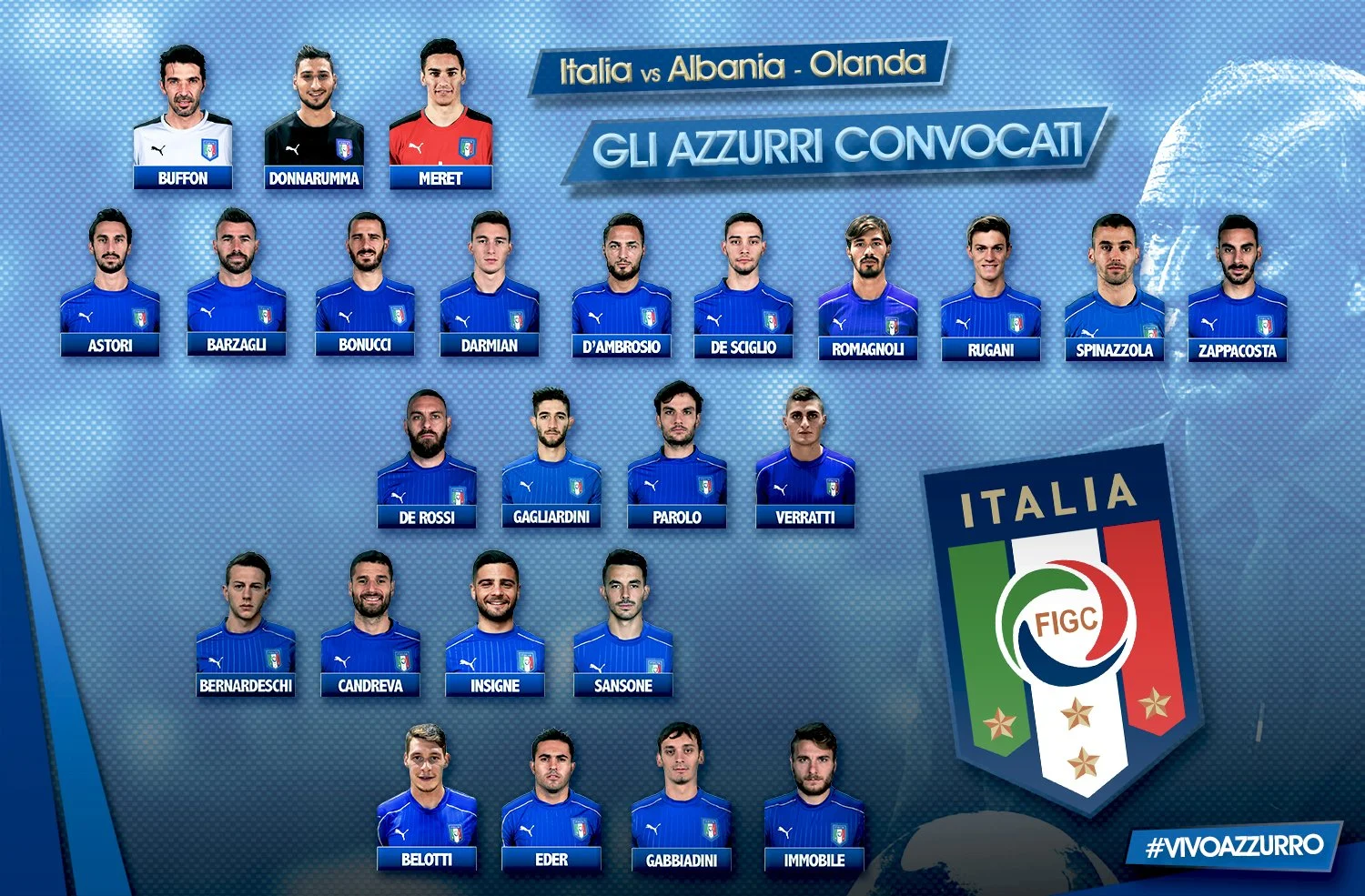 Convocati