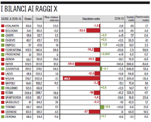 Gazzetta