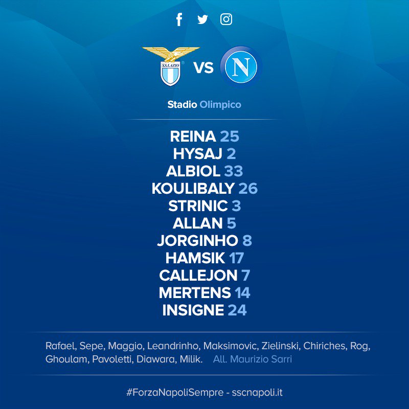 Lazio-Napoli, le formazioni ufficiali: Reina c’è, sorpresa Strinic. Mertens, Jorgi e Allan titolari