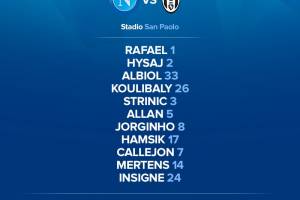 Napoli-Juventus, le formazioni: giocano Rafael e Strinic, Dybala e Barzagli in panchina item-thumbnail