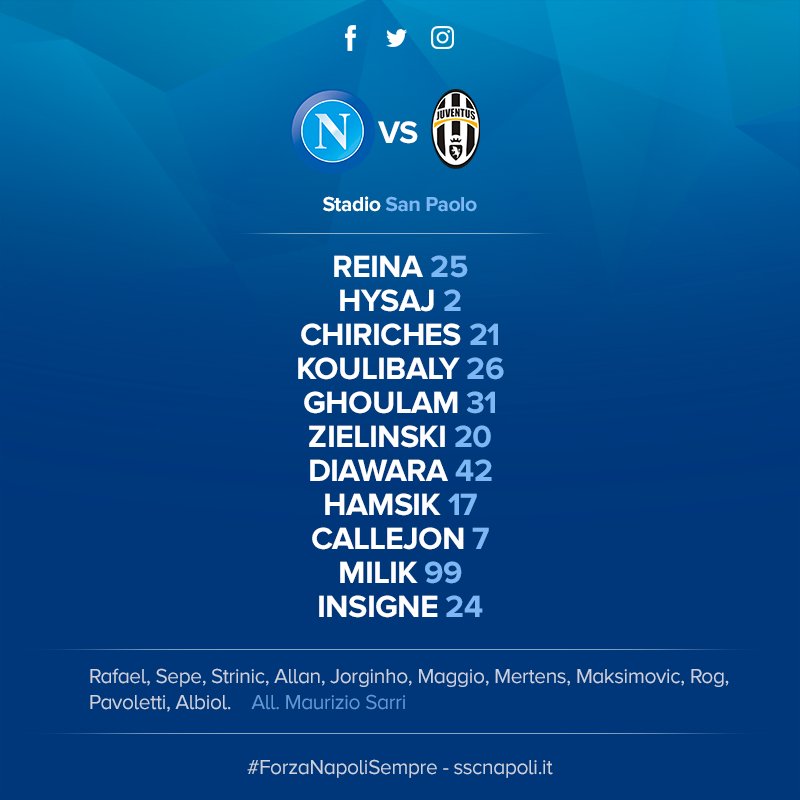 Napoli-Juventus, le formazioni ufficiali: Milik con Insigne e Callejon, Chiriches per Albiol Napoli-Juventus, le formazioni ufficiali: Milik con Insigne e Callejon, Chiriches per Albiol