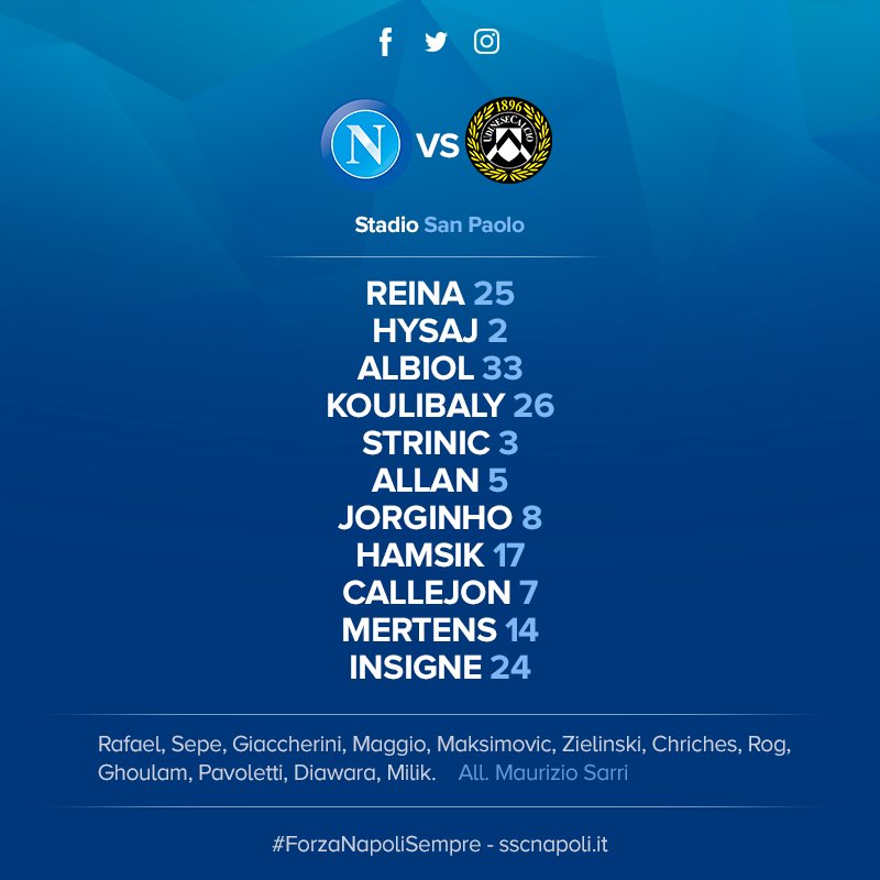 Napoli-Udinese, le formazioni ufficiali: nessuna sorpresa, in campo l’undici dell’Olimpico Napoli-Udinese, le formazioni ufficiali: nessuna sorpresa, in campo l’undici dell’Olimpico