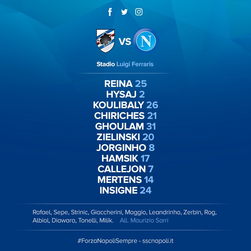 Sampdoria-Napoli, le formazioni ufficiali: Chiriches e Zielinski dall’inizio Sampdoria-Napoli, le formazioni ufficiali: Chiriches e Zielinski dall’inizio