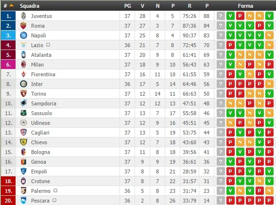 Serie