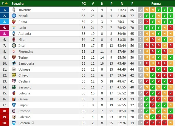 Serie A