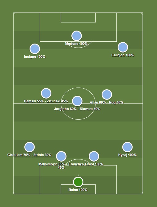 Formazione