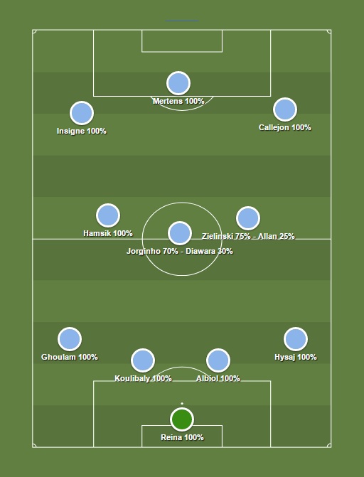 Formazione