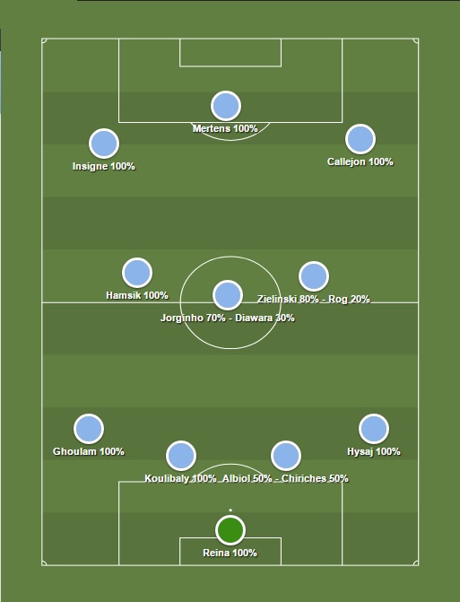 Formazione