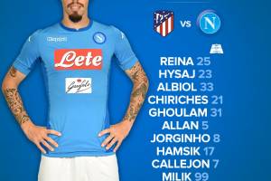 Napoli-Atletico Madrid, le formazioni ufficiali: Sarri sceglie Milik e Chiriches item-thumbnail