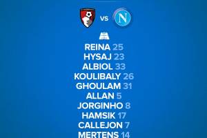 Bournemouth-Napoli, le formazioni ufficiali: Sarri sceglie i titolarissimi, Mertens centravanti item-thumbnail