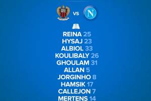 Nizza-Napoli, le formazioni ufficiali: Mertens c’è, Sneijder e Balotelli titolari item-thumbnail